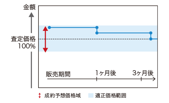 基本プラン