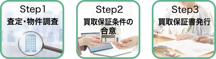 スピード買取システム