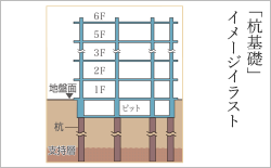 基礎