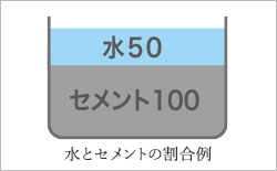 水セメント比50％以下を遵守