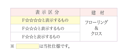 「建設住宅性能評価書」を取得（済）