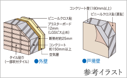 壁の構造