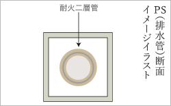 パイプスペースの防音対策