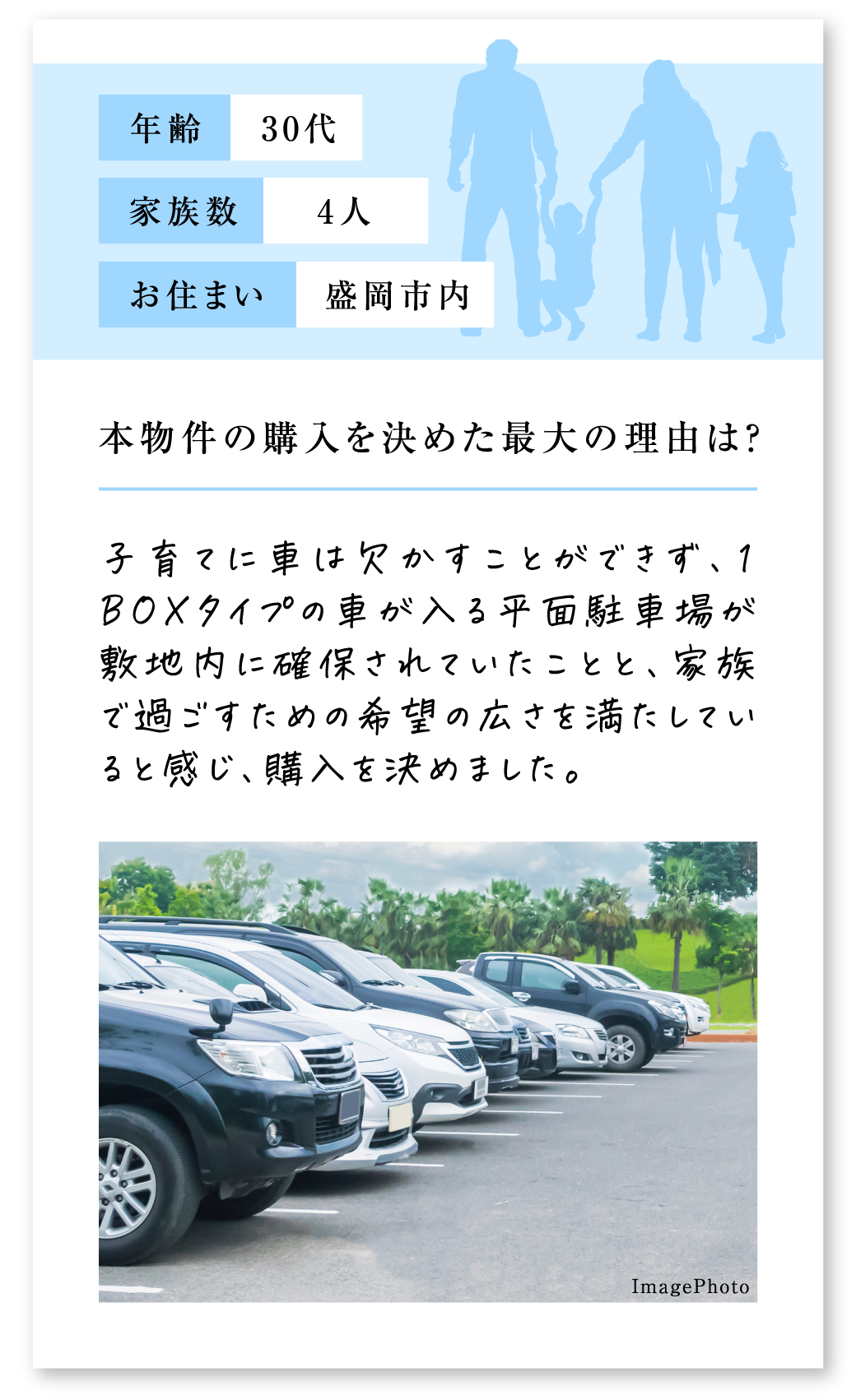 Q.本物件の購入を決めた最大の理由は？A.子育てに車は欠かすことができず、１BOXタイプの車が入る平面駐車場が敷地内に確保されていたことと、家族で過ごすための希望の広さを満たしていると感じ、購入を決めました。