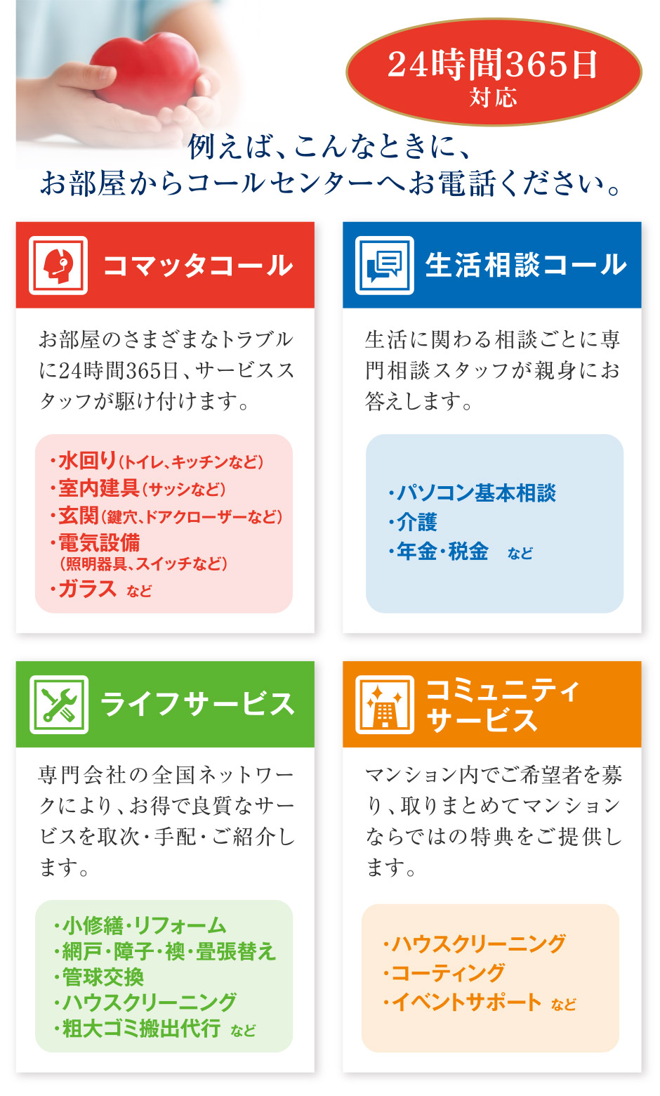 概念図