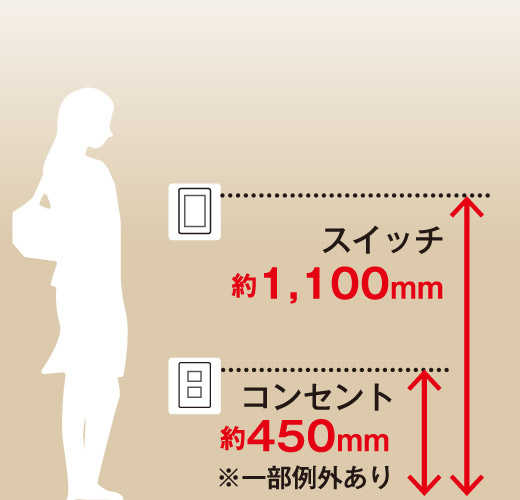 スイッチ位置