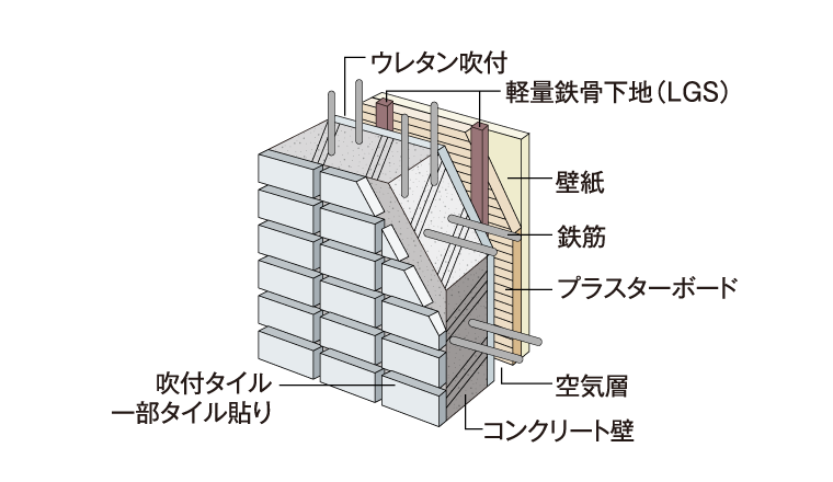 外壁厚