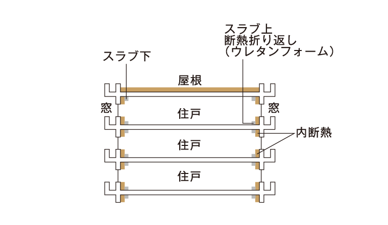 断熱材