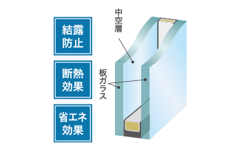 結露を抑える複層ガラス