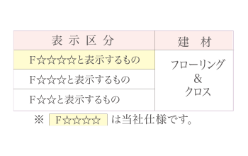 24時間低風量換気システム付浴室換気暖房乾燥機