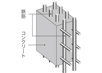 ダブル配筋