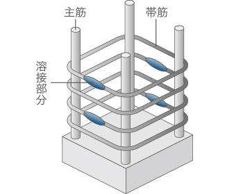 柱は溶接閉鎖型フープ