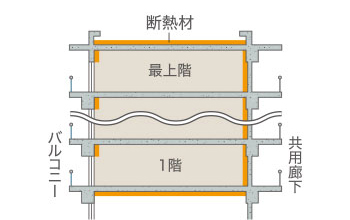 断熱性能