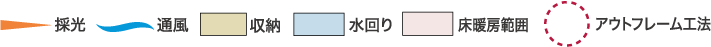 凡例